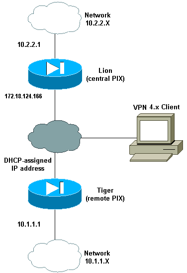 pix-dyntostat-ipsec-nat.gif