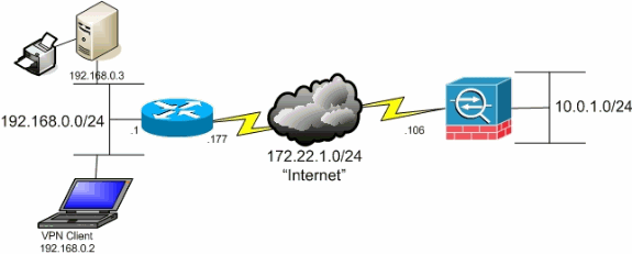 Diagram of Typical Small Office/Home Office (SOHO) network