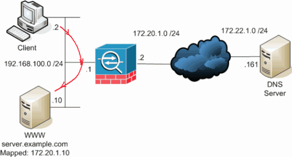 intra-interface-communications-7.gif