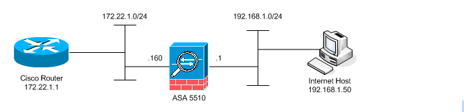 asa-pix-troubleshooting-1.gif