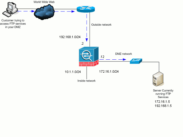 pix-asa-enable-ftp-1.gif