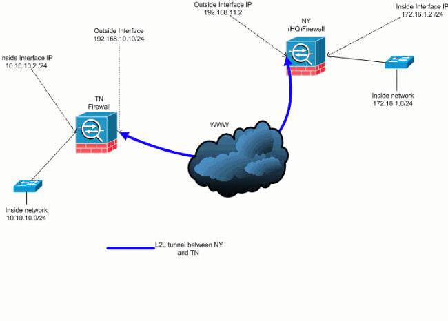 addnetworkvpn1.gif