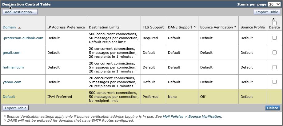 destination_controls