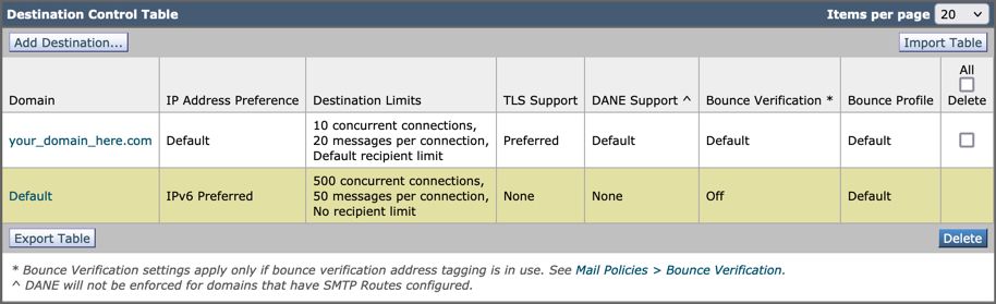 Cisco Secure Emailの例1