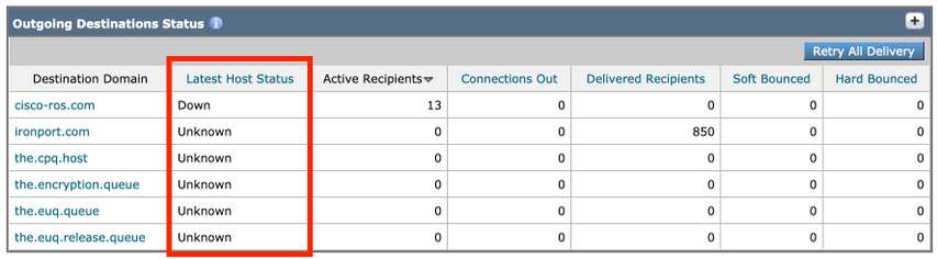 Latest Host Status