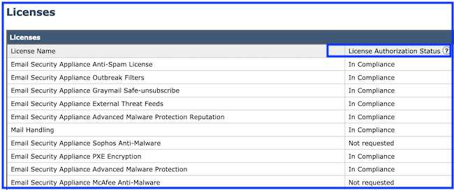 System Administration - Licenses