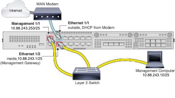 ネットワークダイアグラム – Firepower 2100シリーズのケーブル配線