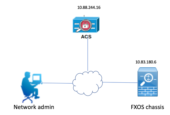 212714-firepower-extensible-operating-system-f-00.png