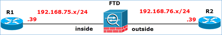 Network Diagram