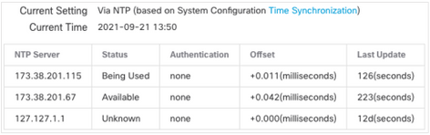 FMC 6.6.1+ Upgrade Tips - NTP Syncronization Status table presents the time source used by FMC