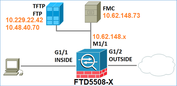 200884-installing-and-upgrading-firepower-threa-00.png