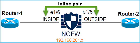 Network Topology