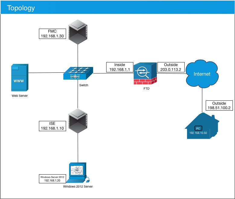 213905-configure-anyconnect-vpn-on-ftd-using-ci-00.jpeg