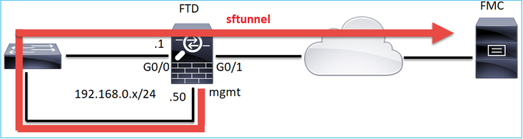 Figure3