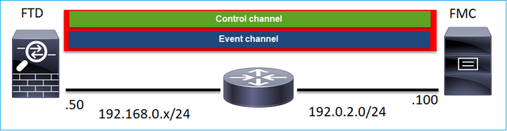 Figure 3c