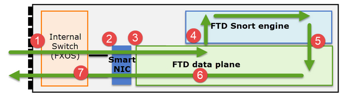 NGFW Architecture