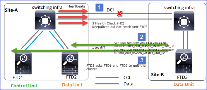 CLUSTER_QUIT_REASON_PRIMARY_UNIT_HC