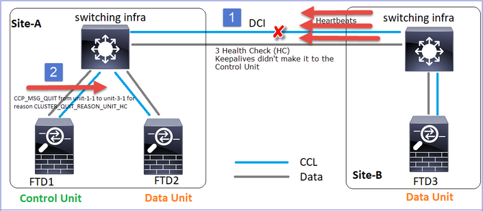 CLUSTER_QUIT_REASON_UNIT_HC