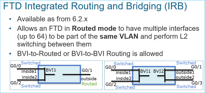 Diagrama de Integrated Routing and Bridging (IRB) de FTD.