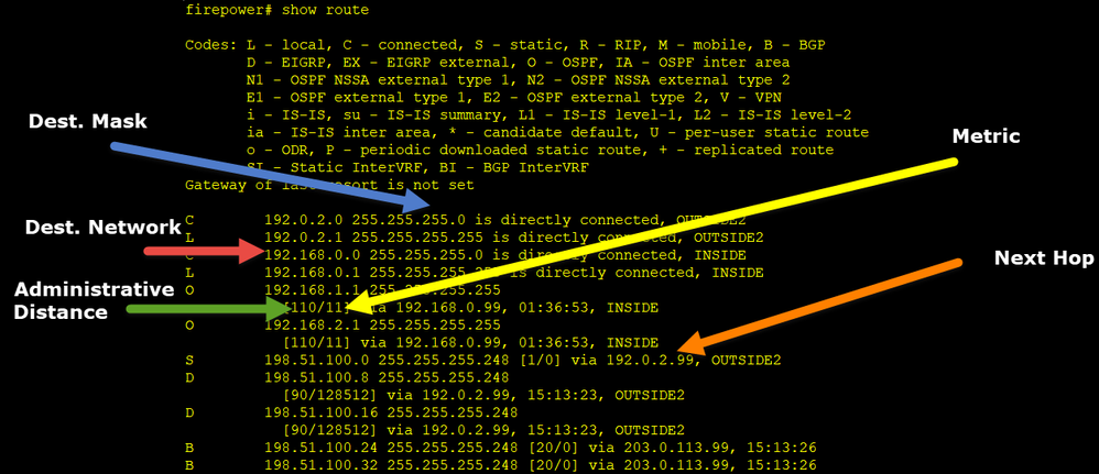 Output tabella di routing FTD