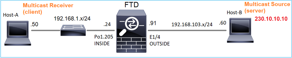 basic_multicast