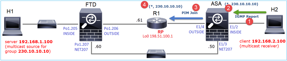 pim_join_diagram2