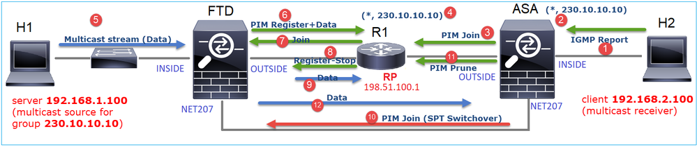 multicast_all_transactions