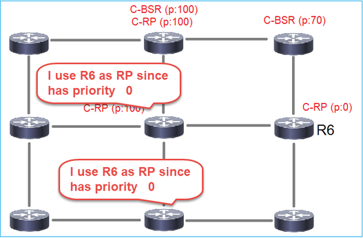 bsr5