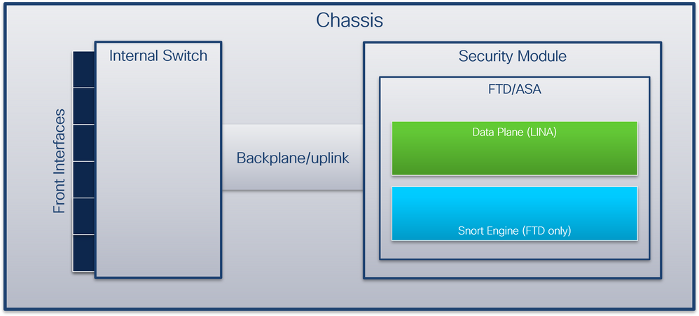 Chassis_arch