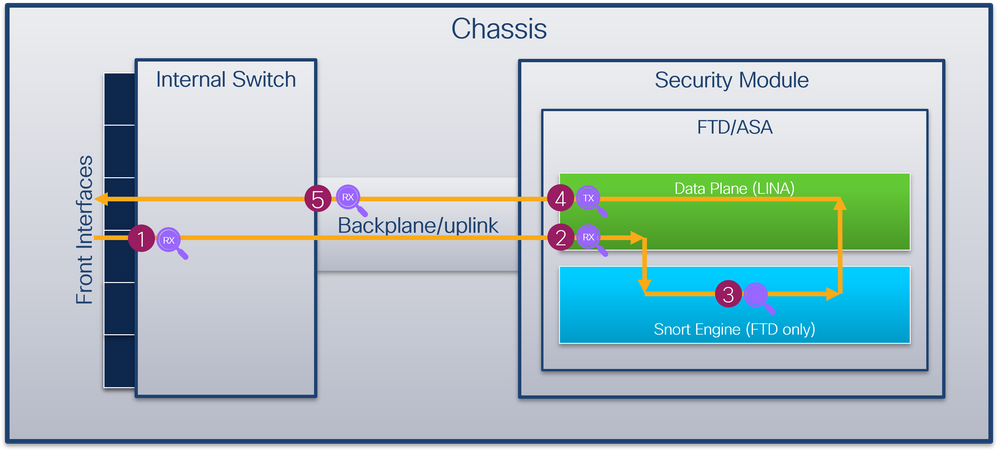 Chassis_App_Erfassungspunkte_2