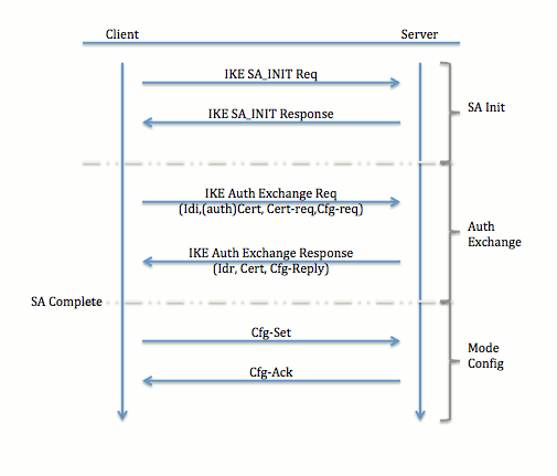 ezvpn-nem-to-flexvpn-02.gif