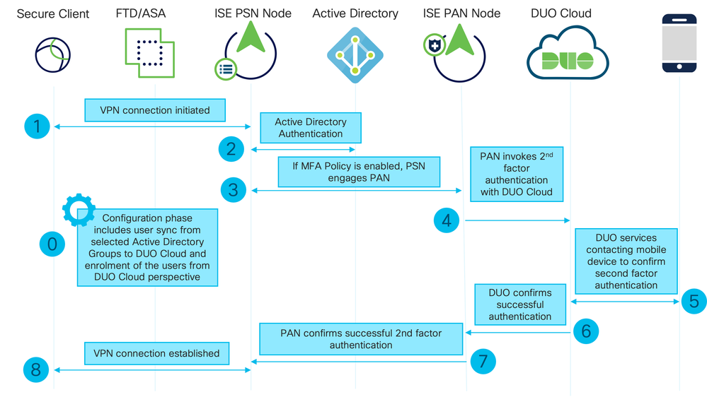 Diagramma di flusso