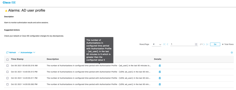 ISE 3.1 Alarms Based on Authorization Results -Alarm Details