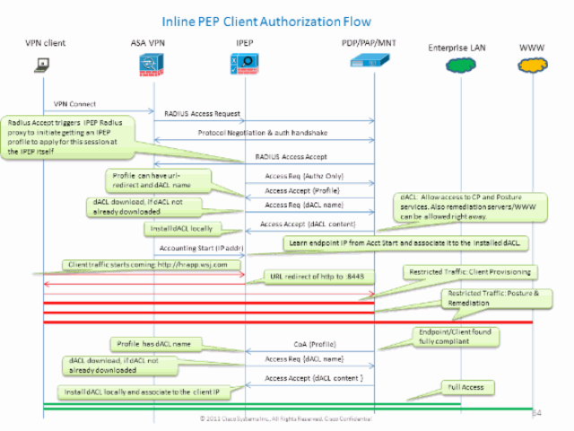 vpn-inpost-asa-01.gif