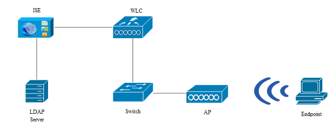 119149-configure-ise-01