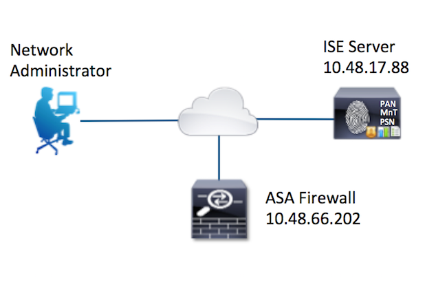 200207-ISE-2-0-ASA-CLI-TACACS-Authentication-00.png