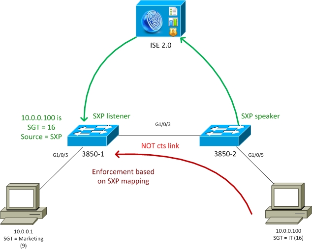 200278-Configure-ISE-2-0-TrustSec-SXP-Listener-00.jpeg