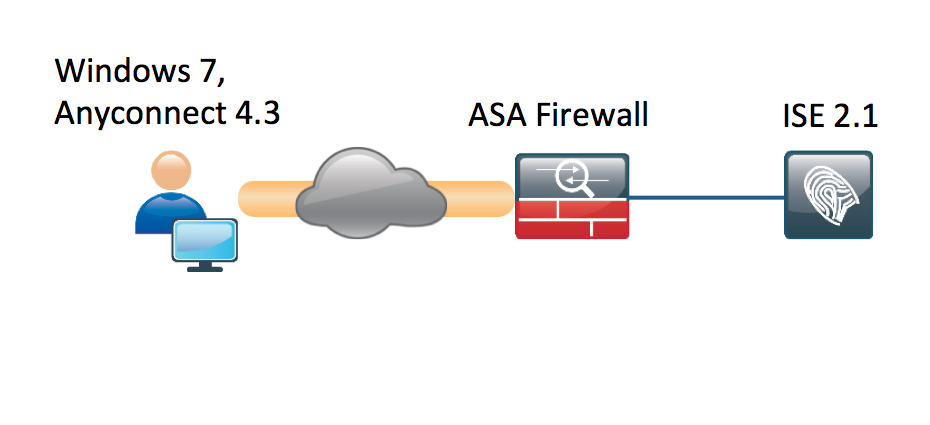 200508-Configure-ISE-2-1-and-AnyConnect-4-3-Pos-00.png