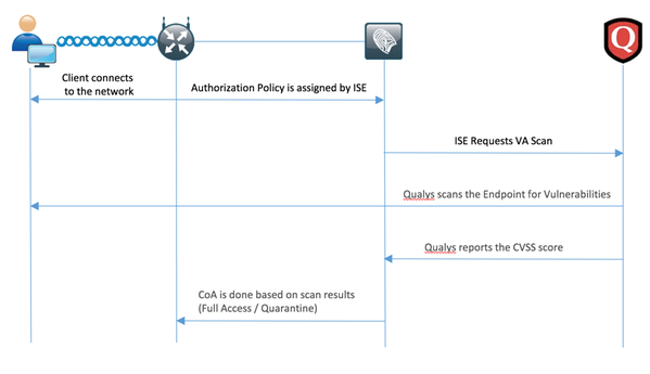 200548-Configure-ISE-2-1-Threat-Centric-NAC-TC-00.png