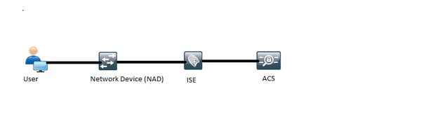 200890-Configure-and-Troubleshoot-External-TACA-00.png