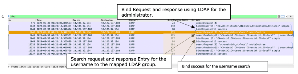 LDAP-opname