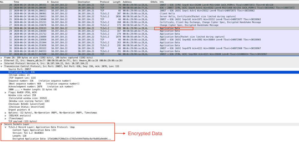 Secure Sockets Layer