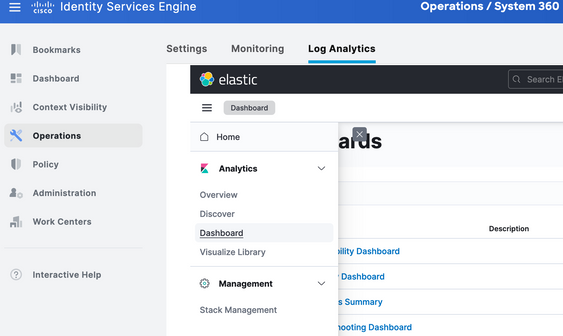 Built-in dashboards