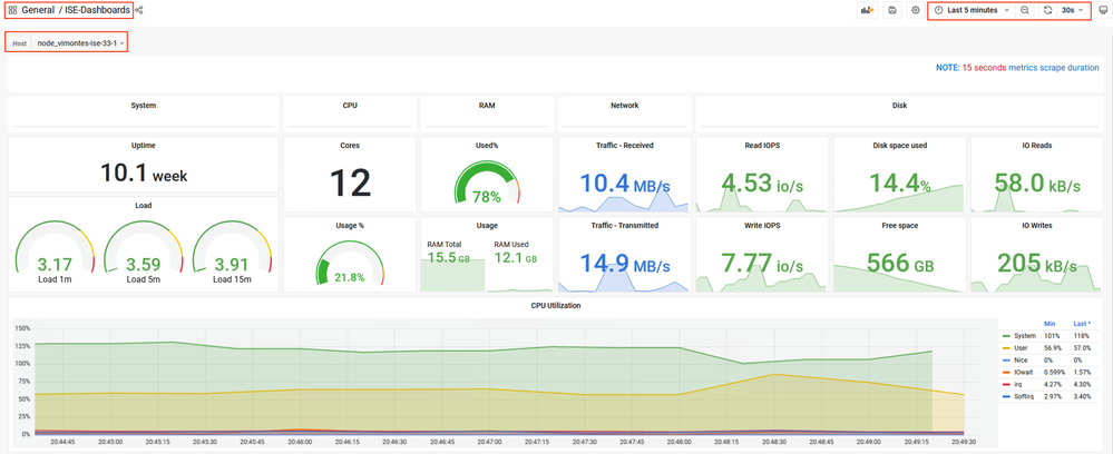 Monitoring Built-in Dashboard