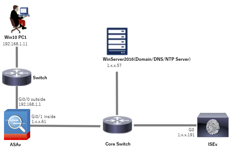 Netzwerkdiagramm