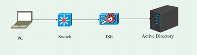 esempio di rete