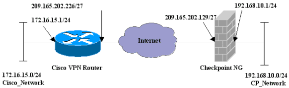 ipsec-checkpt.gif