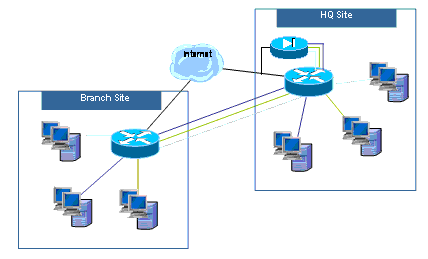 classic-zone-firewall-config-guide02.gif