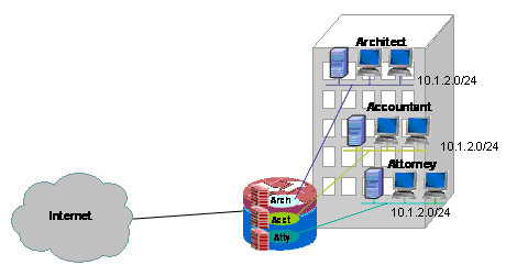 classic-zone-firewall-config-guide03.gif