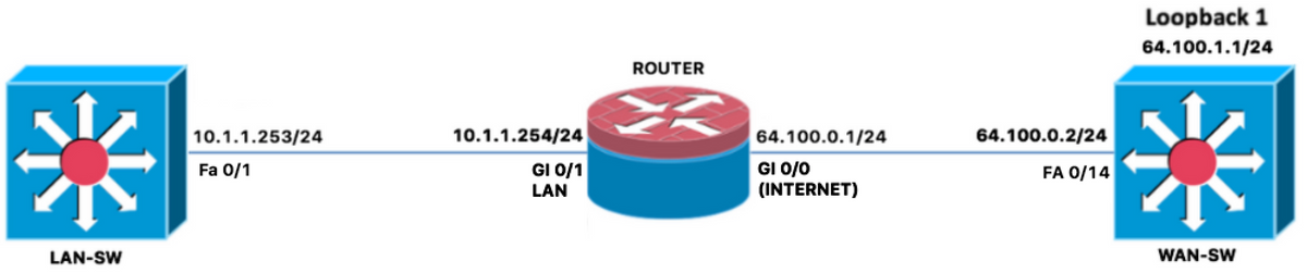 213529-troubleshoot-ios-zone-based-policy-firew-00.png